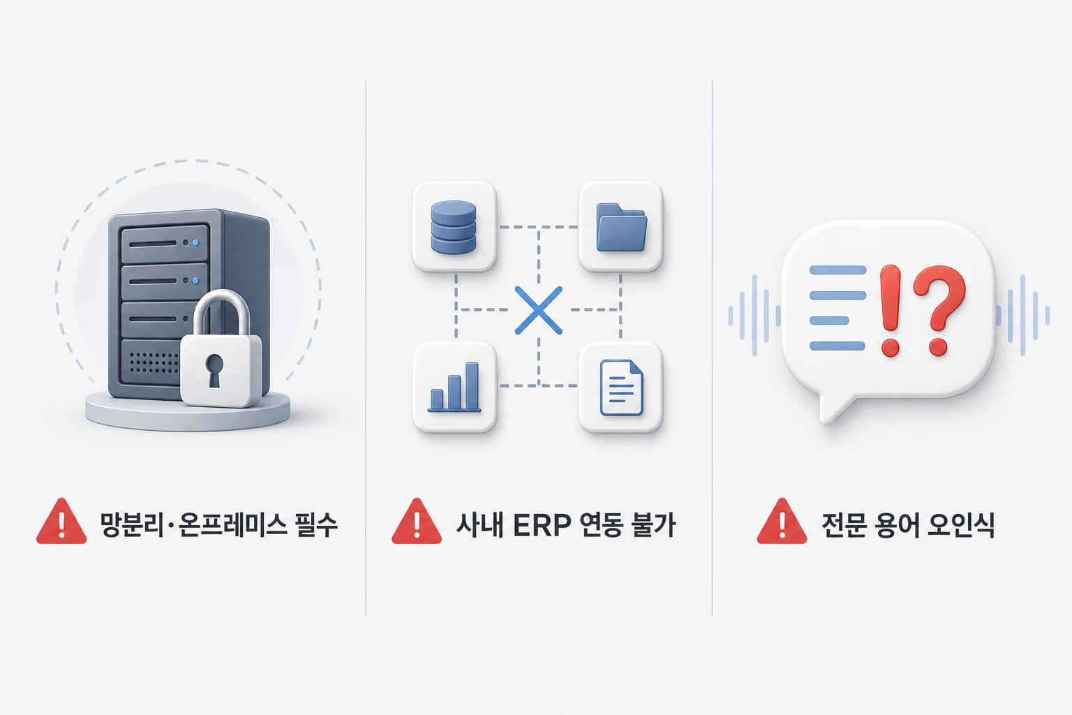 범용 SaaS 회의록 툴이 한계에 부딪히는 세 가지 상황: 망분리 환경, 사내 ERP 연동 불가, 전문 용어 오인식을 나타낸 비교 다이어그램