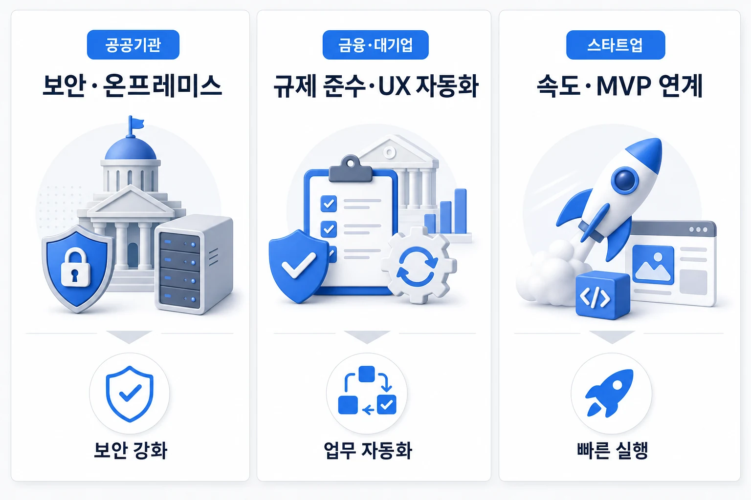 공공기관·금융·스타트업 업종별 AI 교육 핵심 설계 포인트 비교 다이어그램