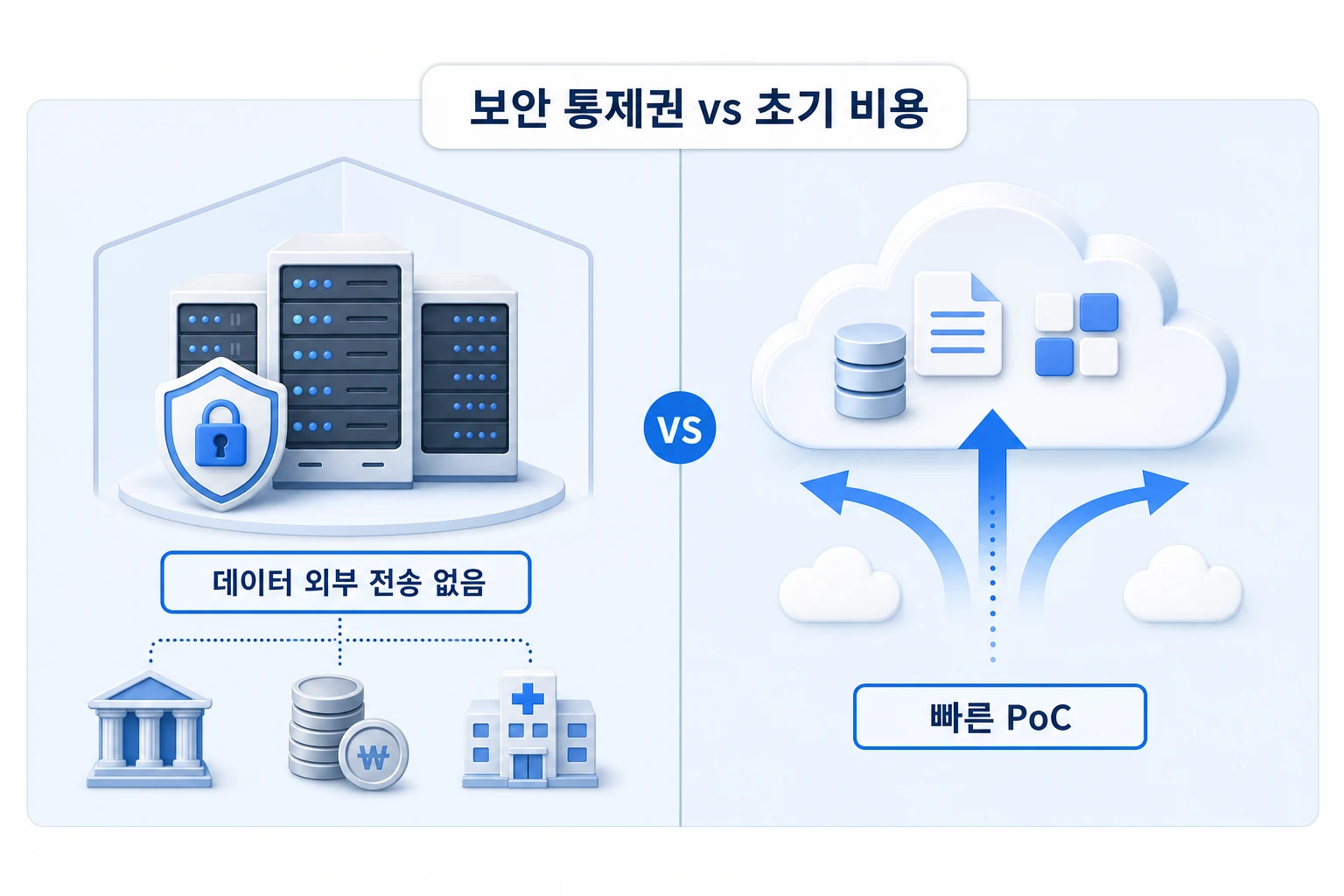 기업용 RAG 구축 방식 비교 – 온프레미스 vs 클라우드 SaaS 온프레미스와 클라우드 SaaS RAG 구축 방식 비교 다이어그램: 데이터 외부 전송 여부, 초기 비용, 규제 산업 적합성 차이를 시각화
