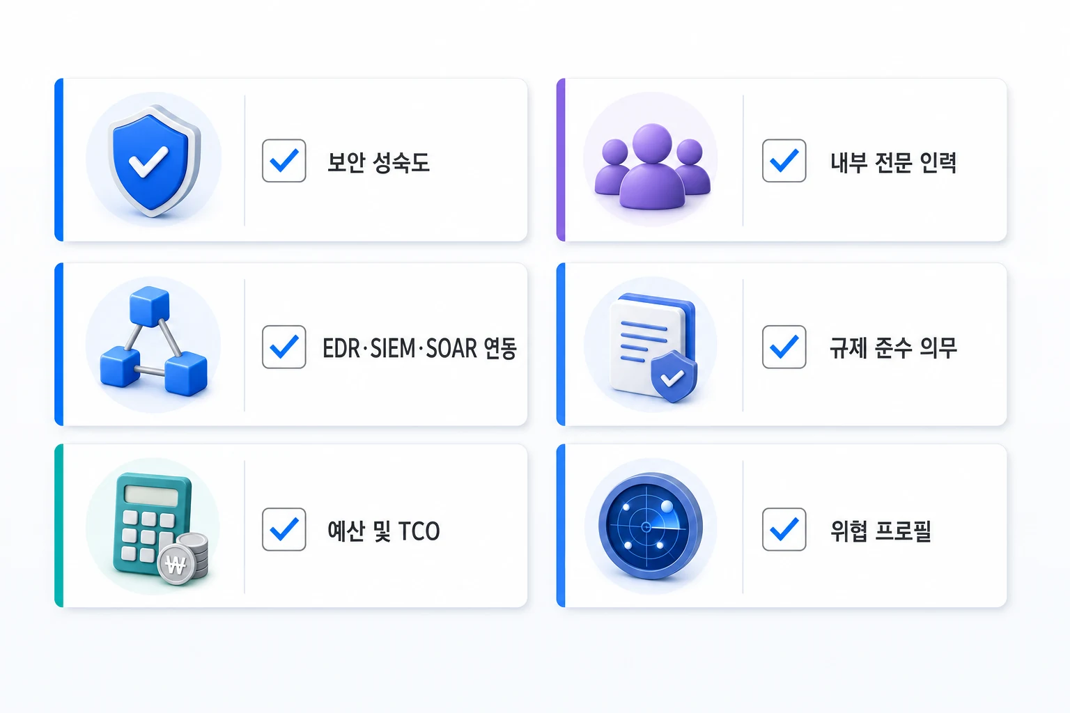 NDR 벤더 선정 체크리스트 6가지 NDR 벤더 도입 전 확인해야 할 6가지 체크리스트 항목: 보안 성숙도, EDR·SIEM·SOAR 연동, 예산 및 TCO, 내부 전문 인력, 규제 준수 의무, 위협 프로필