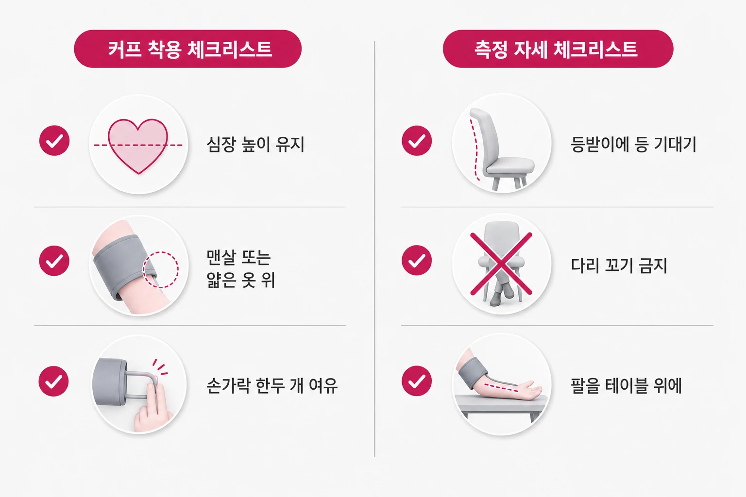 정확한 가정 혈압 측정을 위한 커프 착용 및 자세 체크리스트 백의고혈압 가정 혈압 측정 시 커프 착용법과 자세 체크리스트 다이어그램