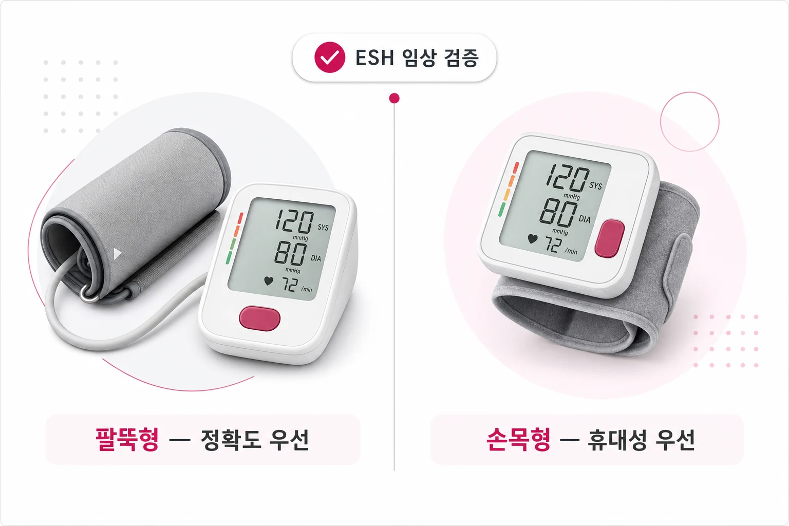 팔뚝형 vs 손목형 혈압계 비교: 정확도·휴대성·ESH 임상 검증 기준 팔뚝형과 손목형 가정용 혈압계의 정확도·휴대성·권장 사용자 비교 다이어그램