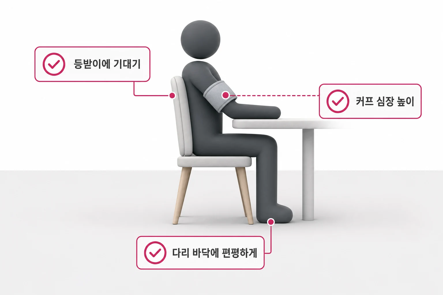 혈압 측정 자세 3가지 핵심 체크포인트 가정혈압 아침 측정 시 올바른 자세 체크리스트: 등받이에 기대기, 다리 바닥에 편평하게, 커프 심장 높이 유지